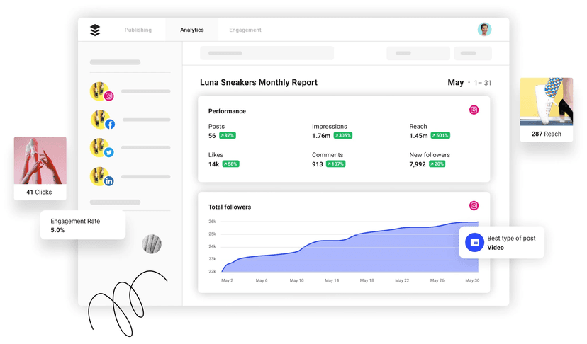 Buffer is an essential tool for HANTU to schedule content across multiple platforms.